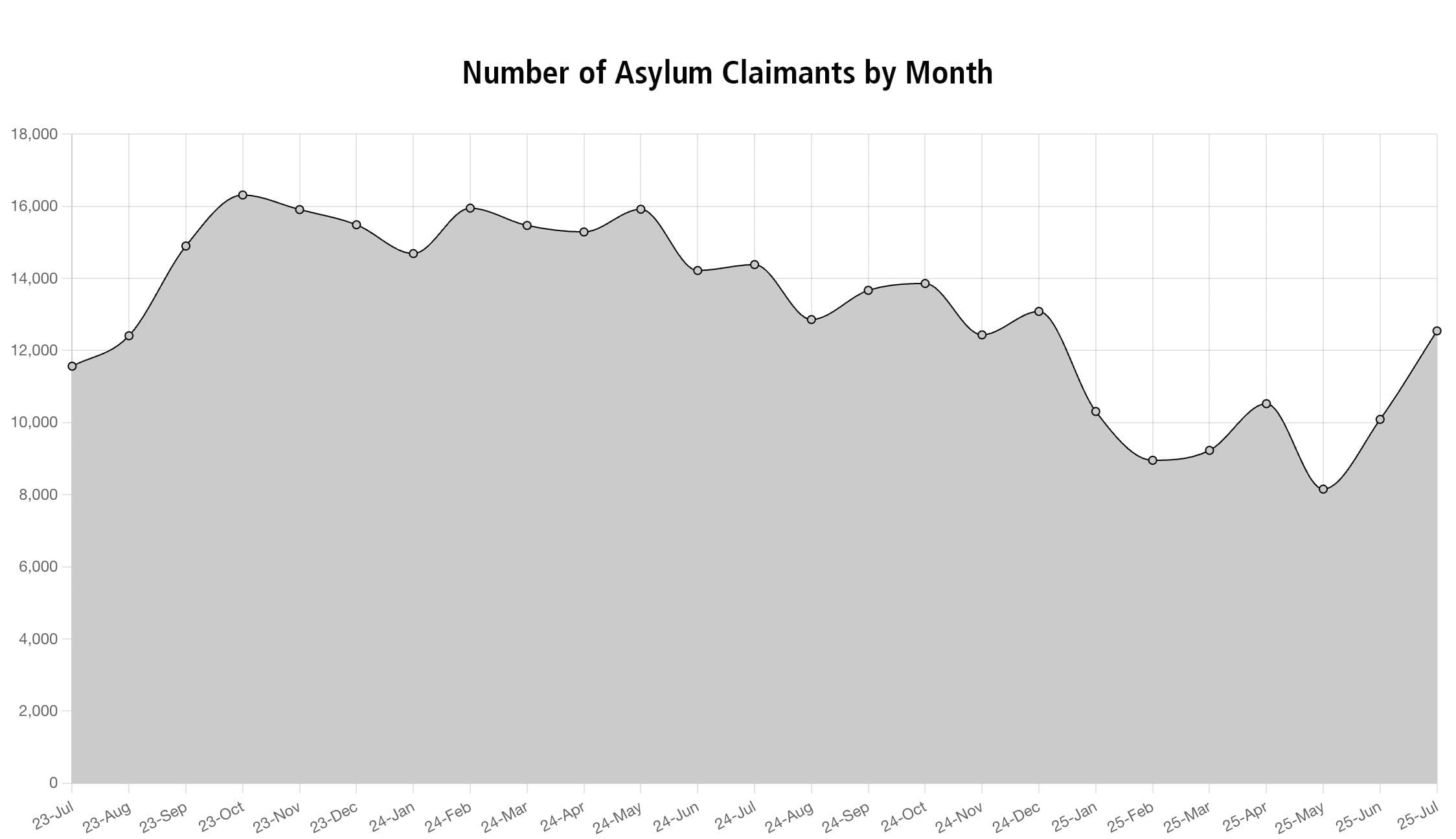 Canada’s 2025 Asylum Claims
