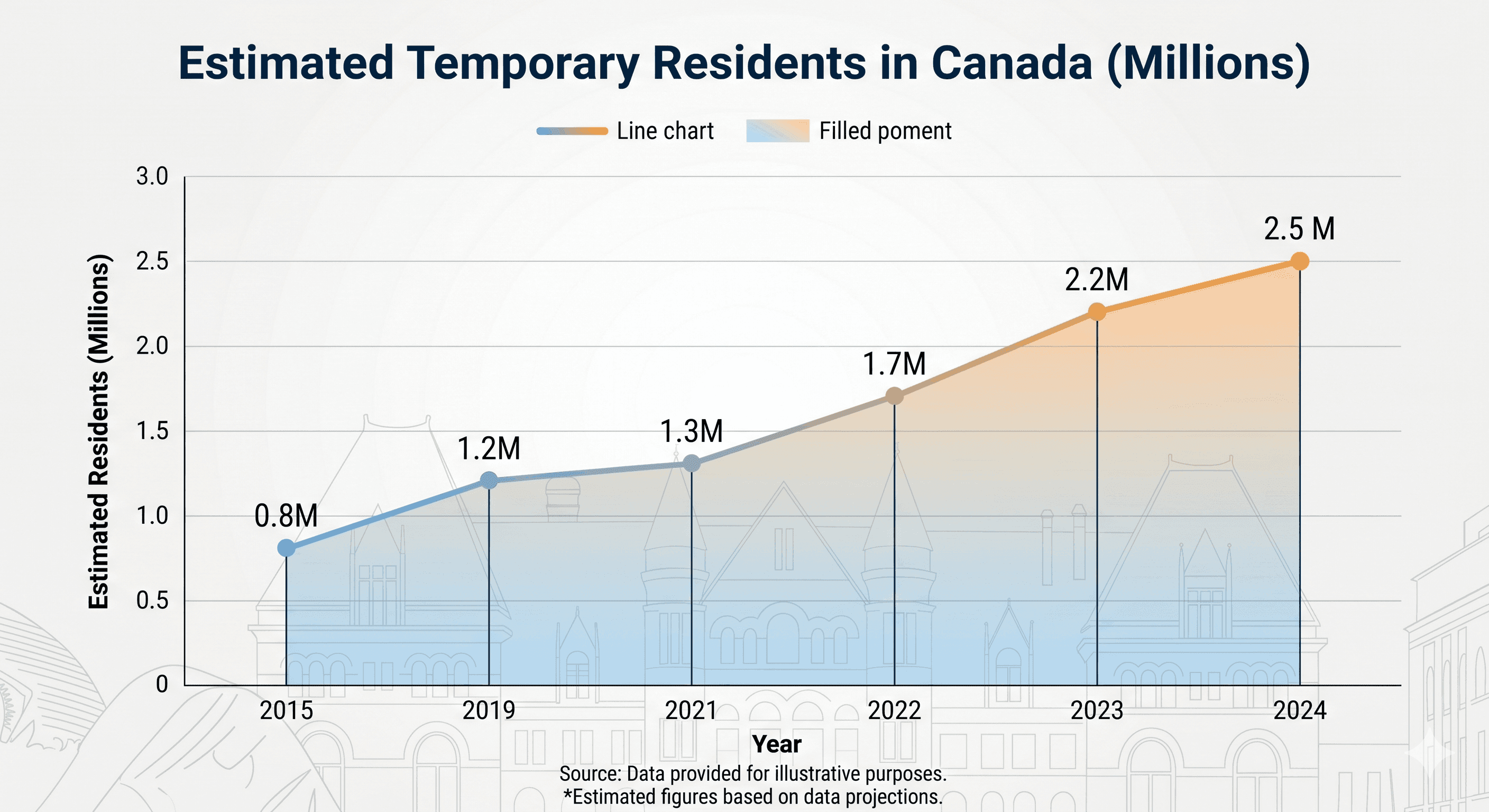 The Invisible Workforce: Canada's Temporary Resident Boom