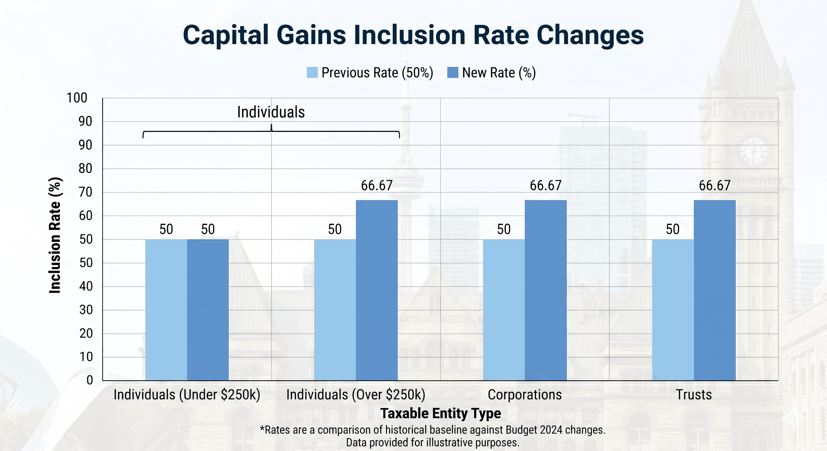 The Capital Gains Sucker Punch