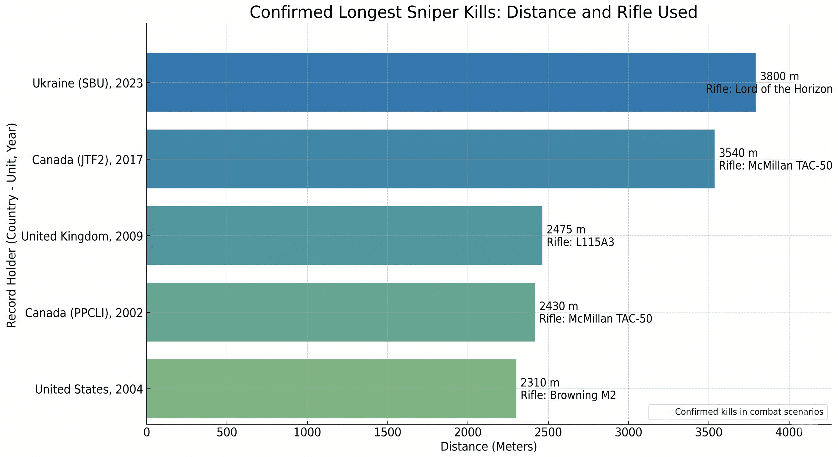 Shattering Limits: The 3.5-Kilometer Strike