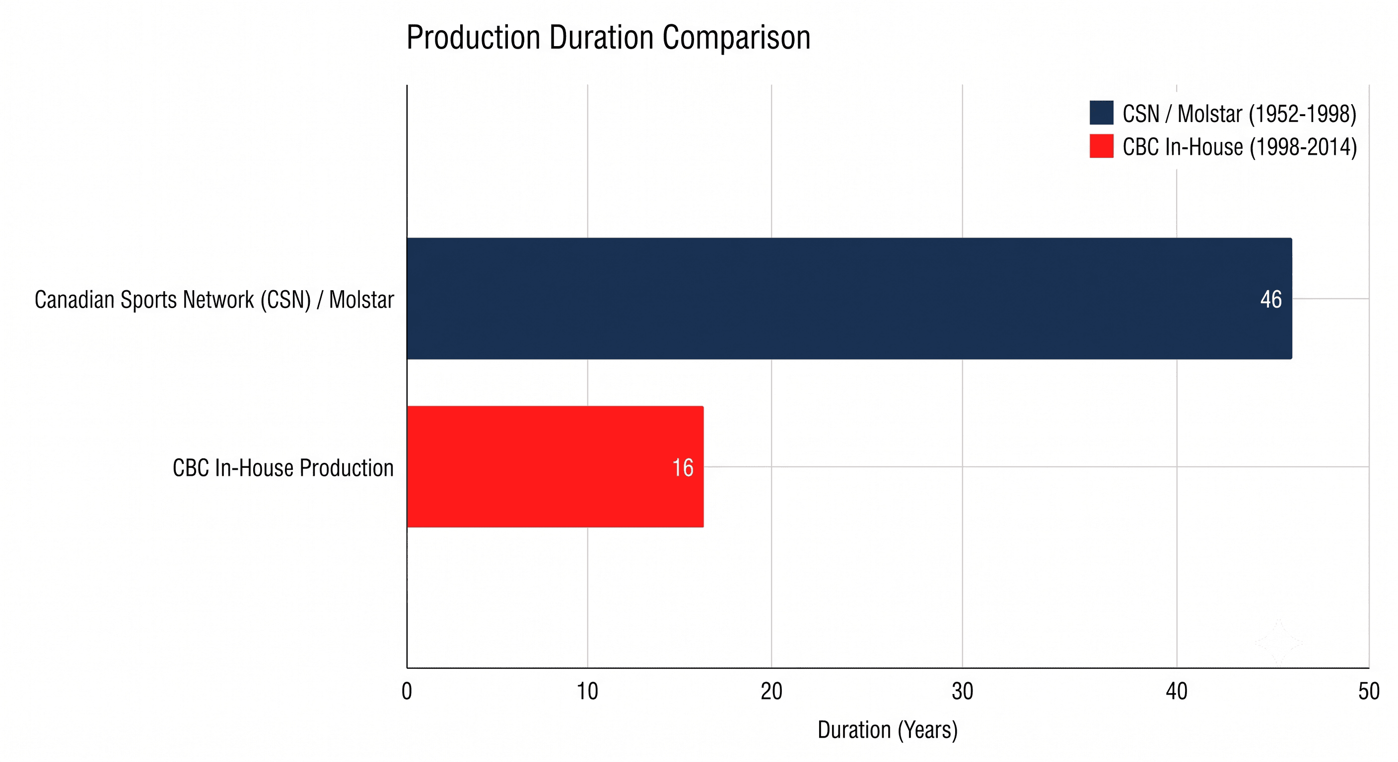 The Great Illusion: Who Really Produced Hockey Night in Canada?
