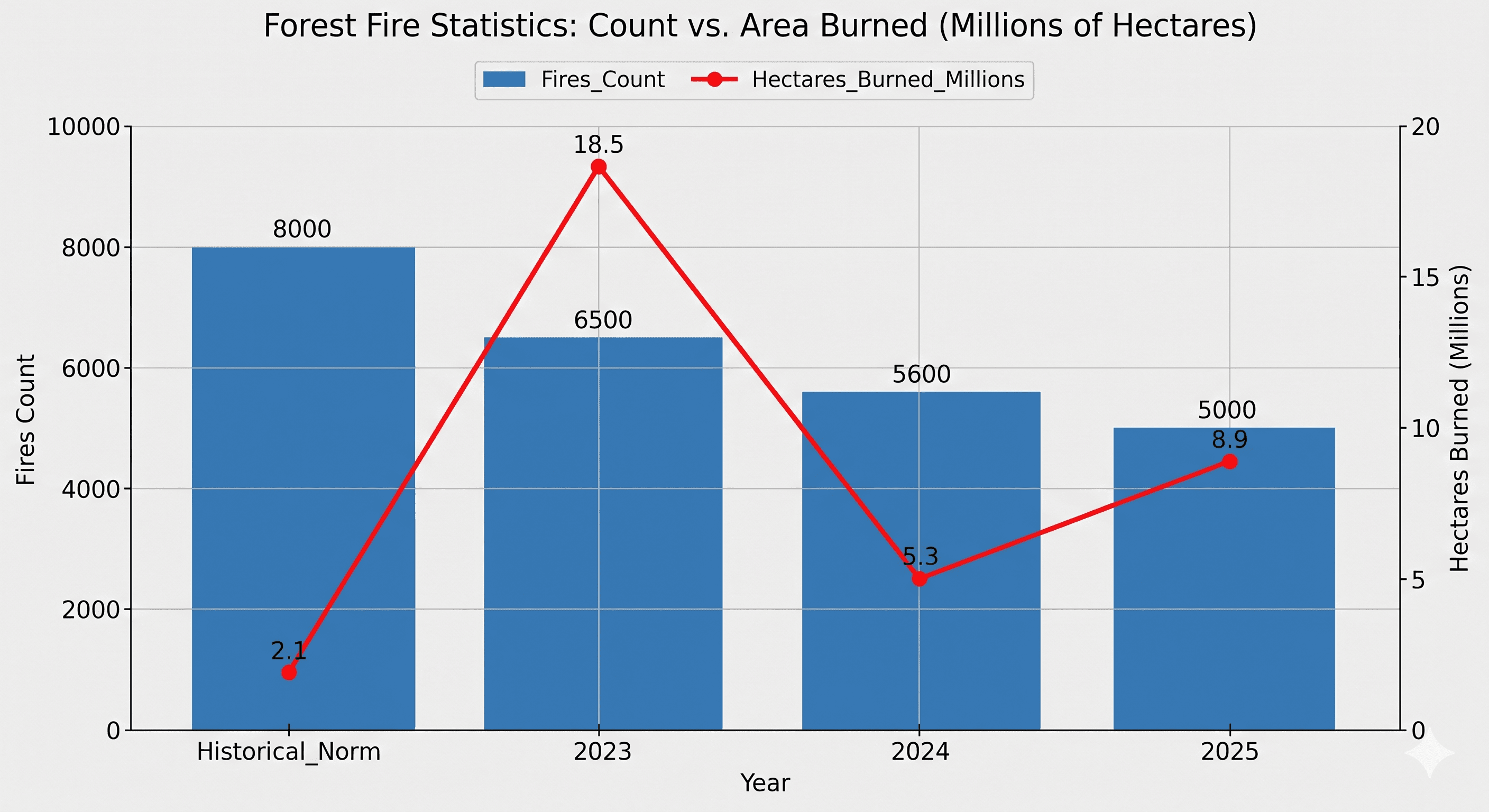 The Escalation: Canada's Record-Breaking Wildfire Years