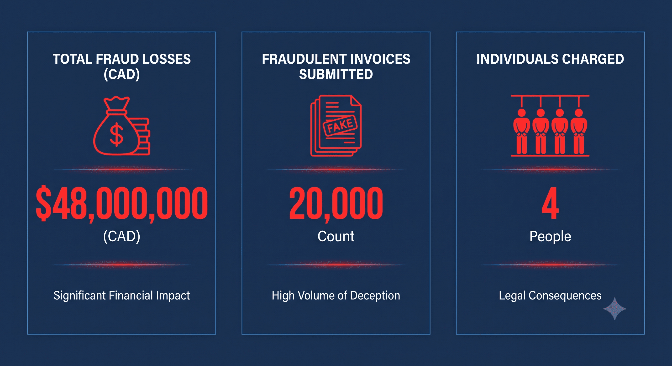 The $48 Million Mirage: Waterloo's Historic Commercial Fraud