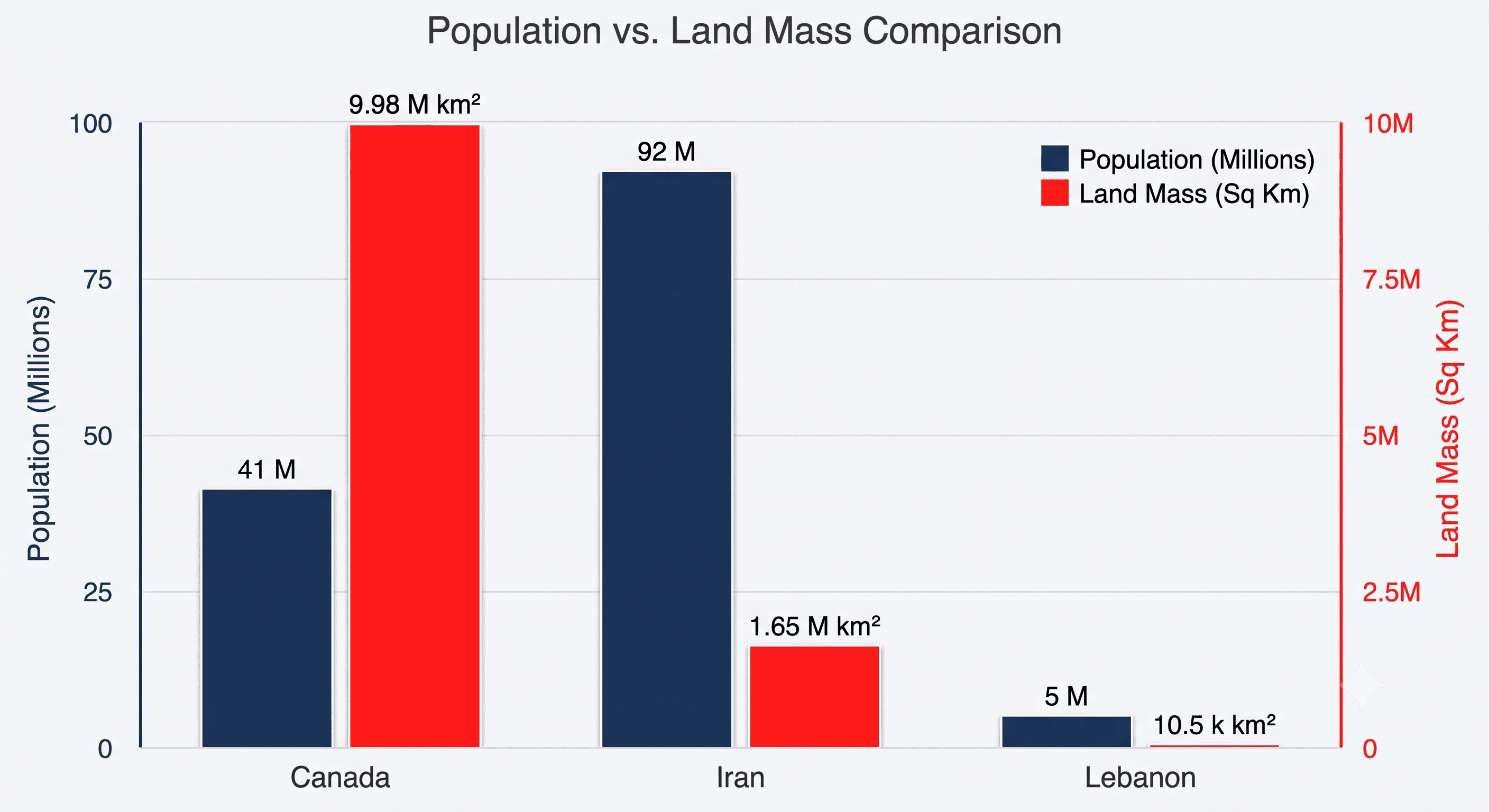 Giants and Chokepoints: The Geography of Power