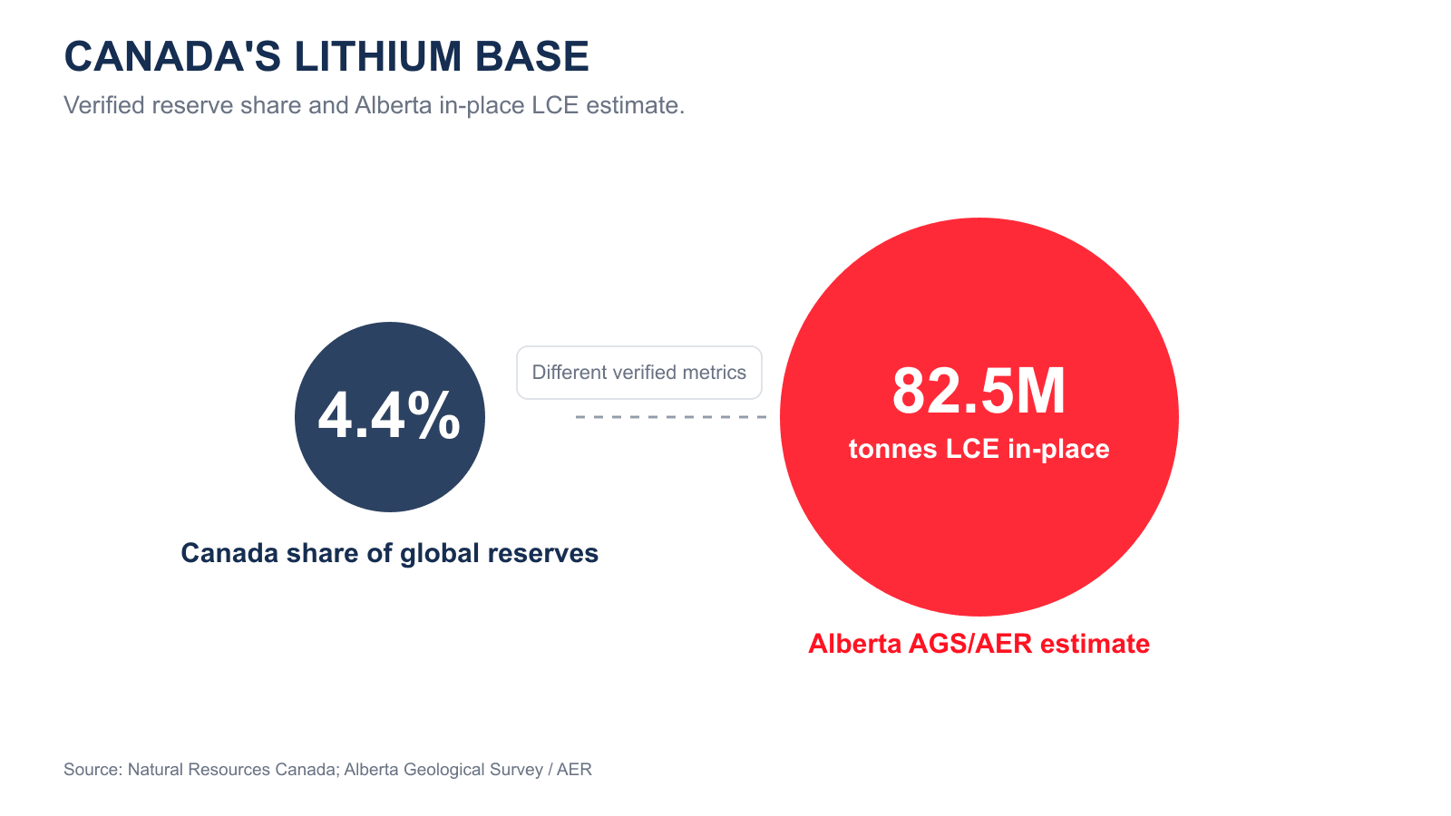 Canada's Lithium Base